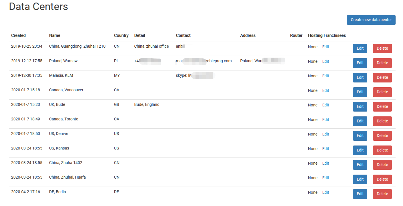 Data Centres list